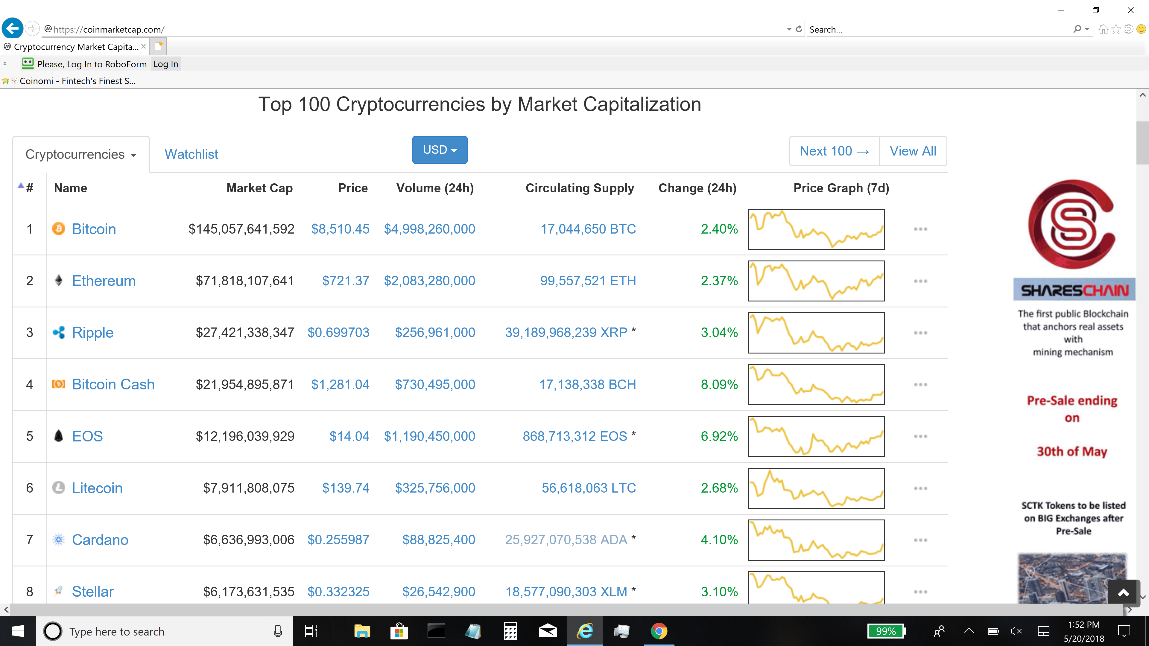 The Top Three Crypto Currencies on coinmarketcap.com and ...